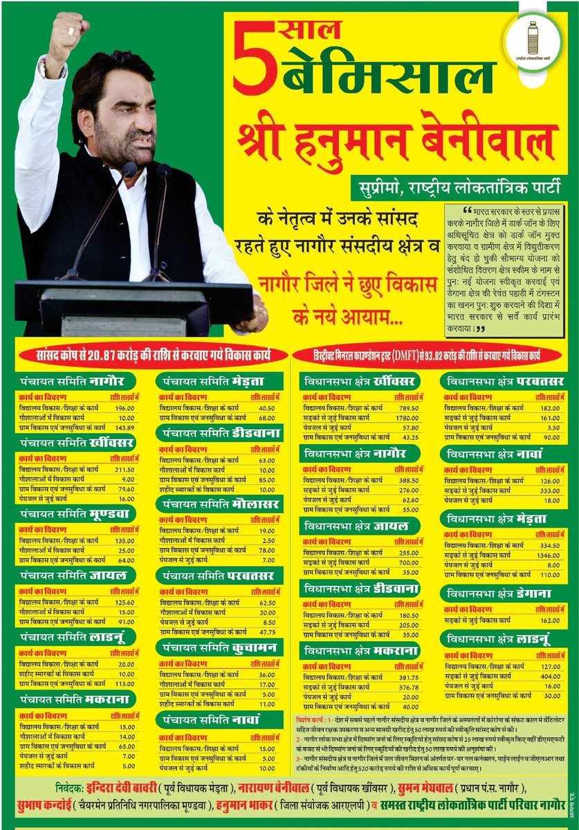 Laxmanburdak01's tweet photo. श्री हनुमान बेनीवाल,सुप्रीमों राष्ट्रीय लोकतांत्रिक पार्टी ने सांसद रहते हुए लगातार प्रयास करके नागौर संसदीय क्षेत्र व नागौर जिले में करोड़ों रुपए के विभिन्न विकास कार्य करवाए ! 
#TeamRLP #RLPMediaCell #RLP #नागौर_लोकसभा https://t.co/o3qujOdb8D