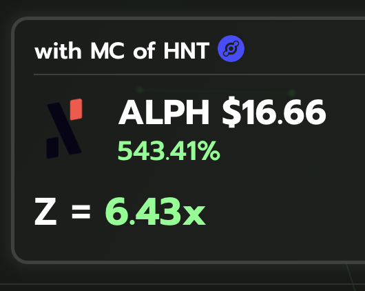 It is inevitable that $ALPH will enter the top 100 sooner than later. At todays prices that would see $ALPH at almost 17$

Triple digits is not a meme 🤌