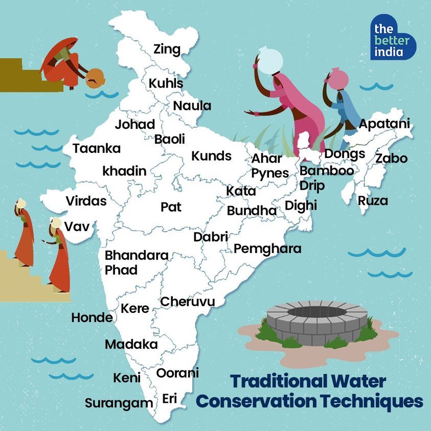 Presenting the Traditional Water Conservation Techniques Map of India.  

#WaterConservation #TraditionalTechniques #IndiaHeritage #SustainableLiving #CommunityResilience #PreservingOurPast #IndiainMaps 

[Water Conservation, Sustainable Living, Heritage]