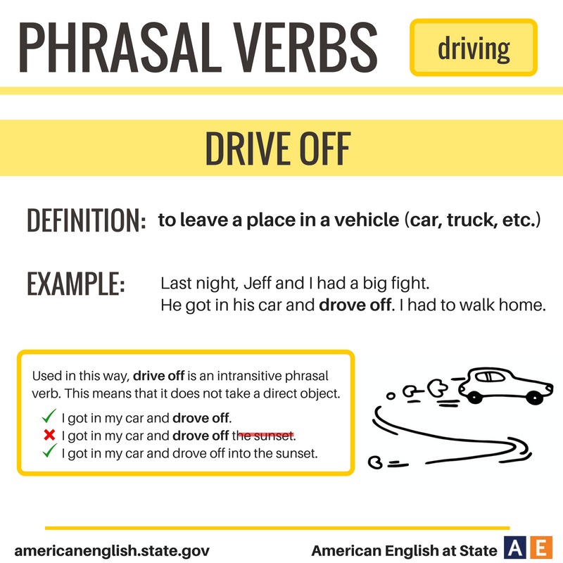 🚦Common English Phrasal Verbs