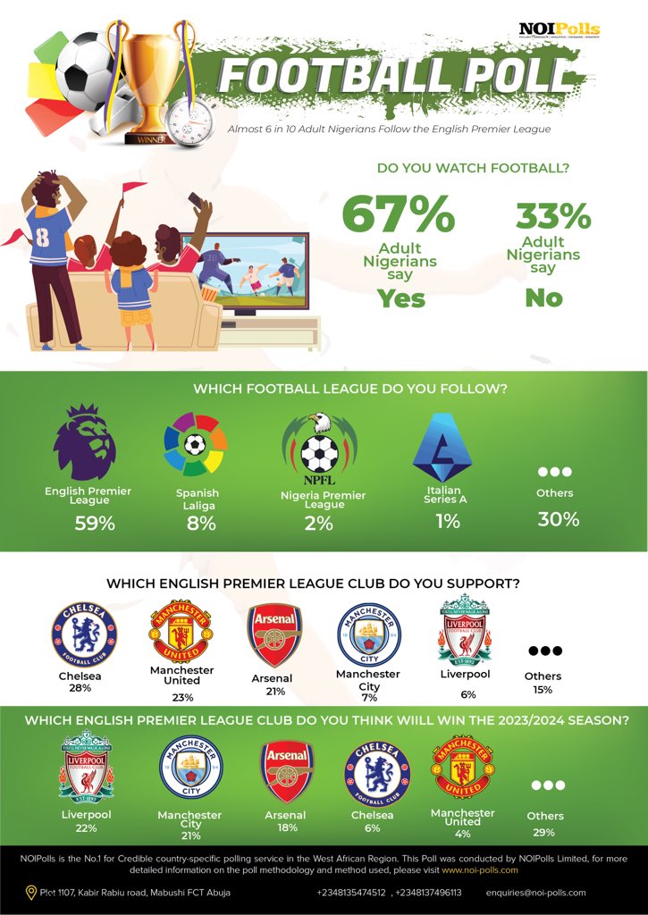 NOIPolls tweet media
