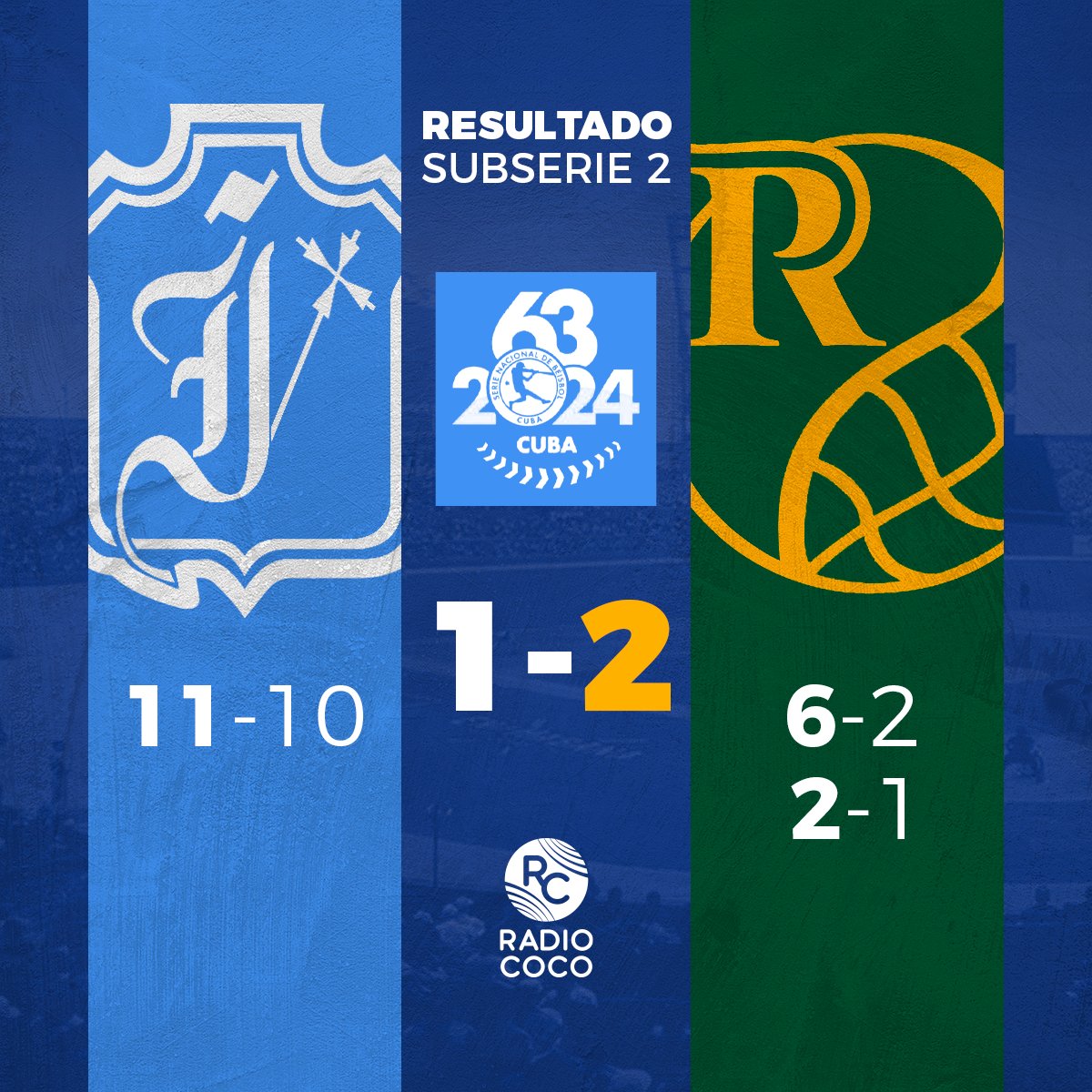 𝗟𝗲𝗼𝗻𝗲𝘀 🆚️ 𝗩𝗲𝗴𝘂𝗲𝗿𝗼𝘀 

🔢 Con este resultado concluye la segunda Subserie de la campaña para Industriales. 

💙💙💙
.
.
.
. 

#RadioCOCO #Industriales #BeisbolCubano