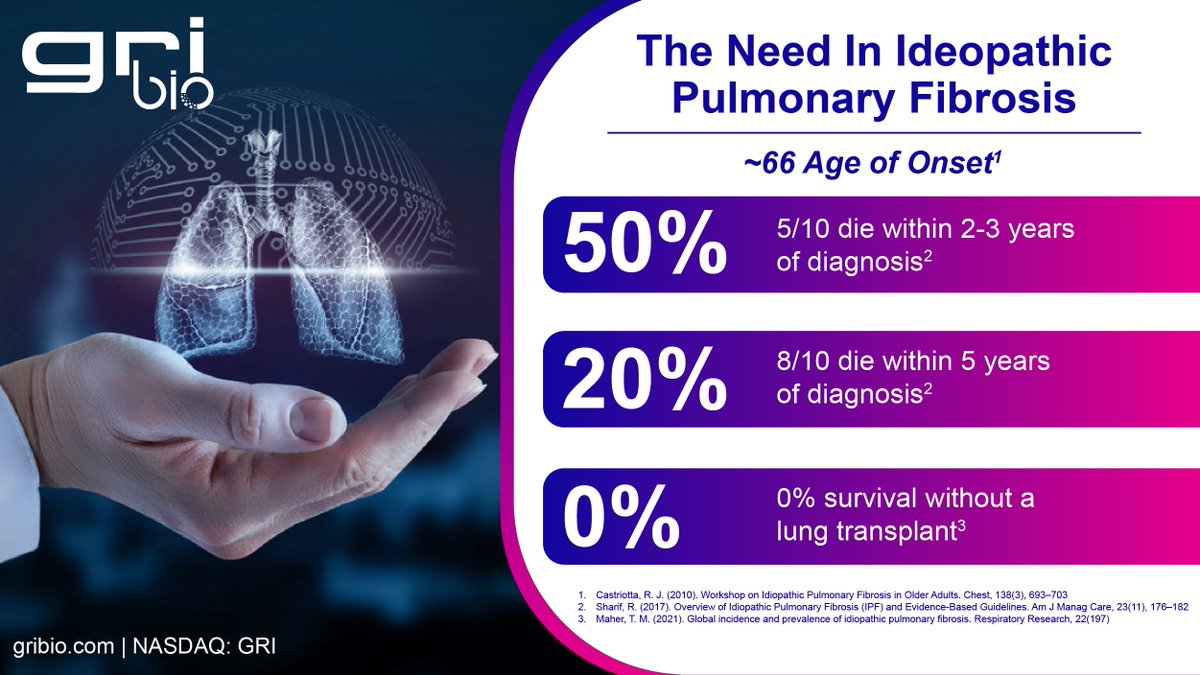 #IPF is a rare chronic progressive #pulmonarydisease with abnormal scarring of the lungs blocking the movement of oxygen into the bloodstream. $GRI #IdiopathicPulmonaryFibrosis