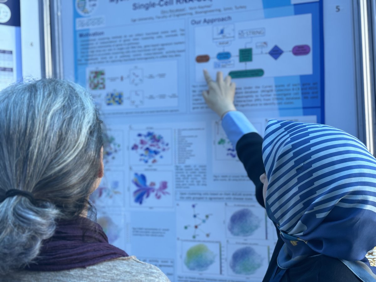 MyeInfoBank's tweet image. Poster session is underway in #Montenegro with @COSTprogramme 
Only one can win the big prize! 🏆
#Budva #costaction #posterdesign #science