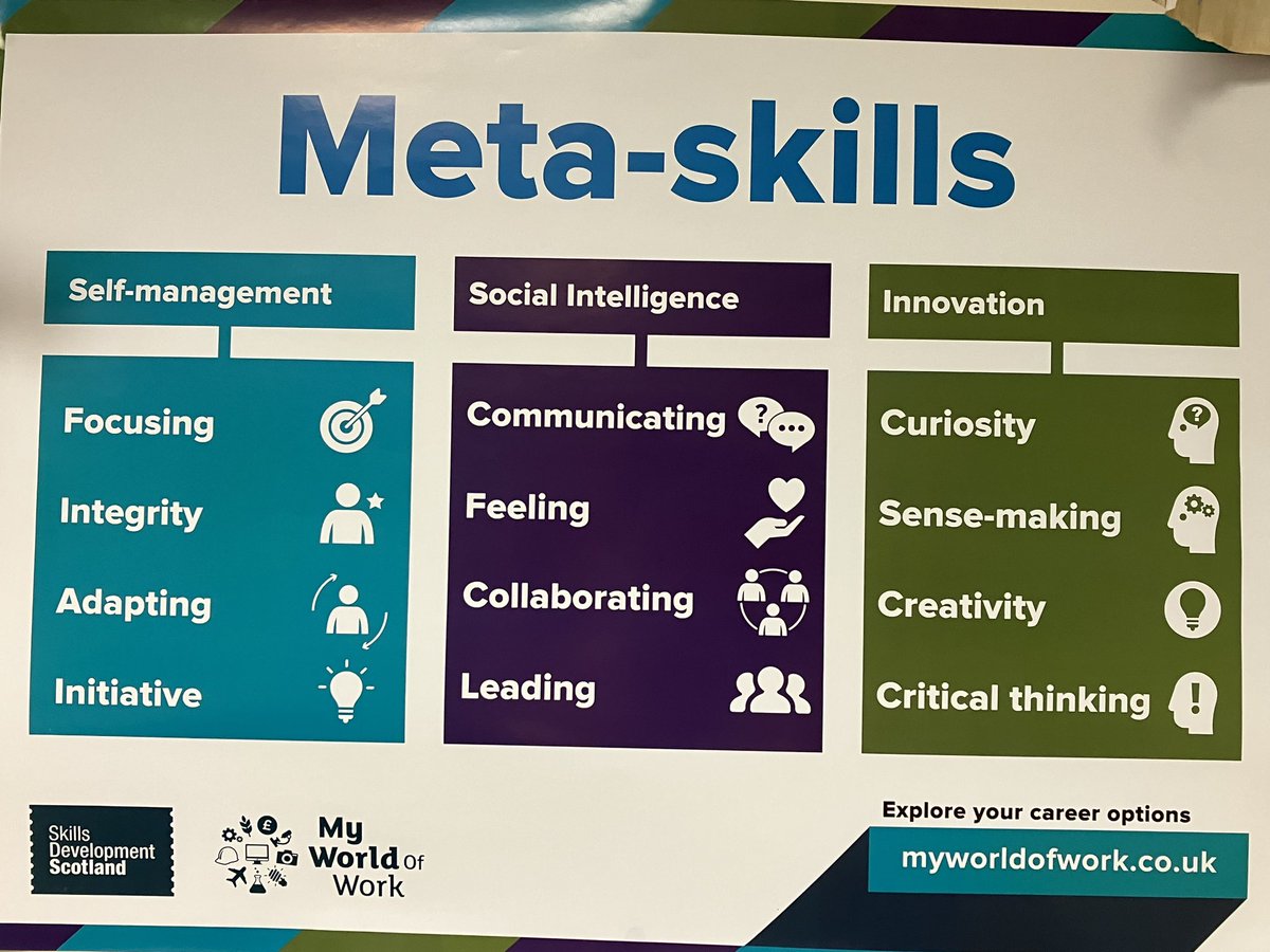 Mrs_Russell_Geo's tweet image. It was class 1Gs turn to work on their meta skills in Geography today - well done everyone 👏🏻 @KilsythDyw #collaboration #leadership #communicating