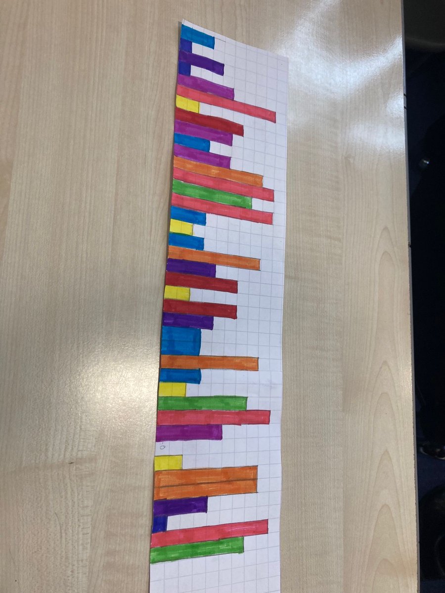 St Modan's Maths tweet media
