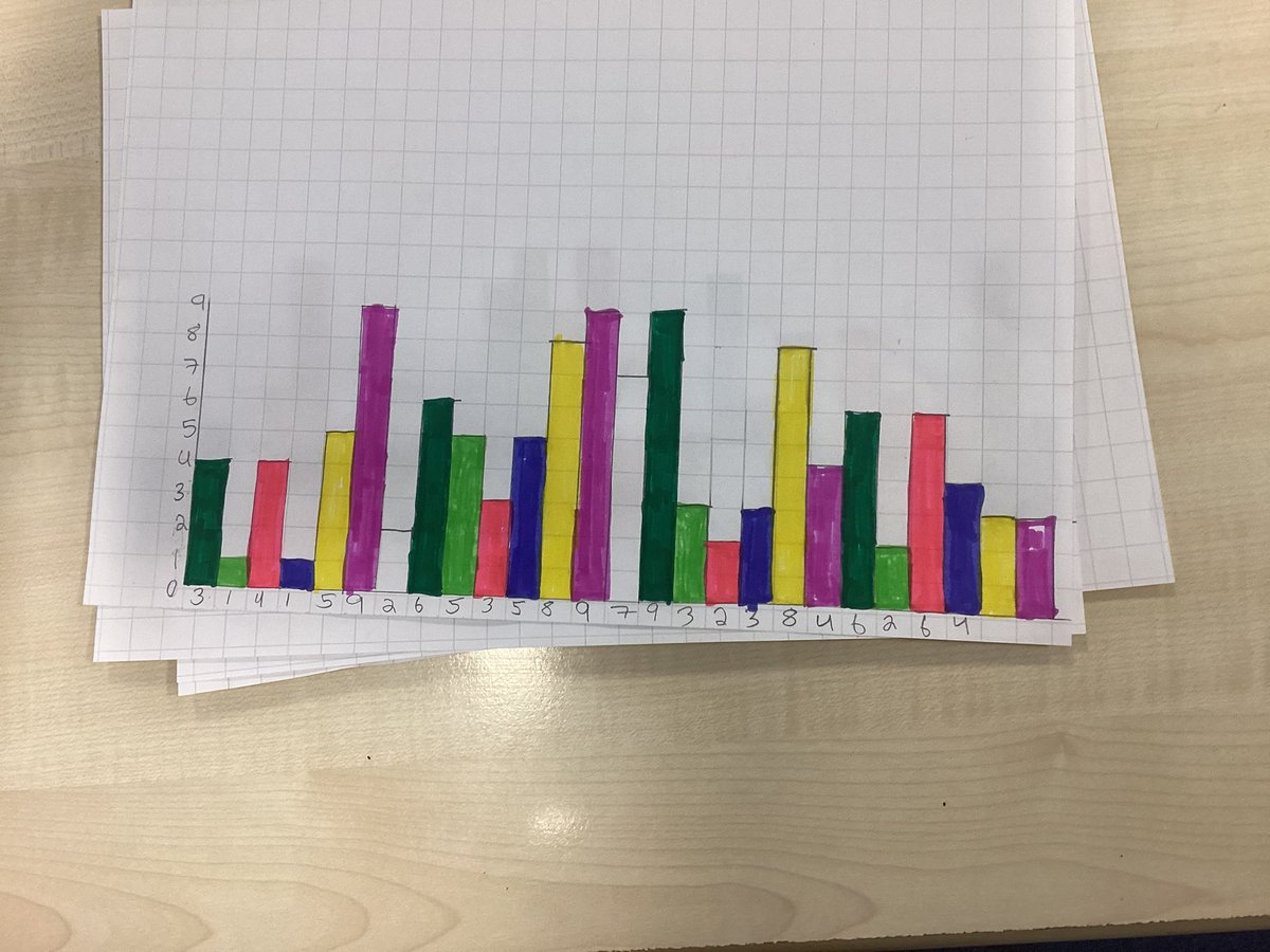 St Modan's Maths tweet media