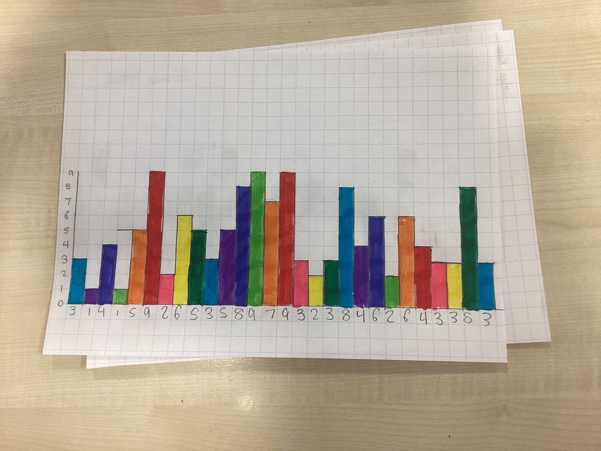 St Modan's Maths tweet media