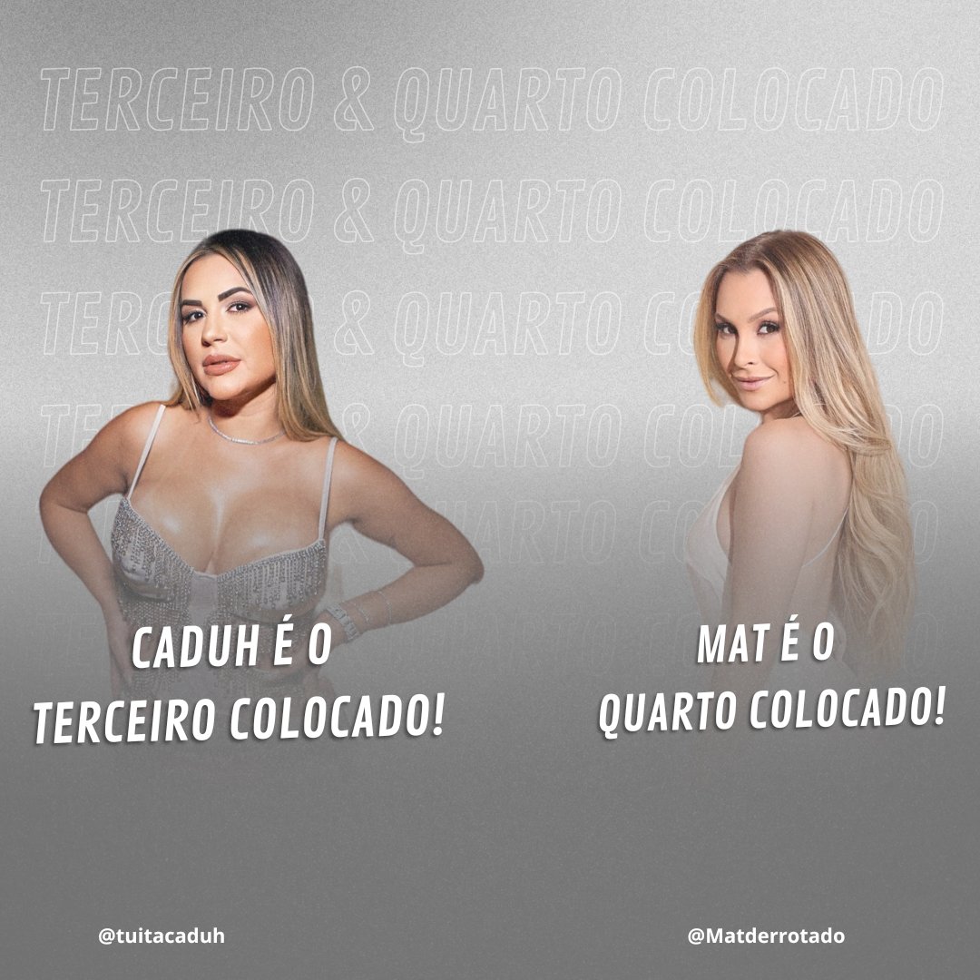 desativoou033's tweet image. TERCEIRO E QUARTO LUGAR 

Com 9,48% dos votos, caduh (@tuitacaduh) é o terceiro colocado da terceira edição do Power Clã!

Parabéns, caduh ⚖️🤍 

Com 2,23% dos votos, Mat (@Matderrotado) é o quarto colocado da terceira edição do Power clã! 

Parabéns, Mat 🦂🤍

#PowerCla #PC3