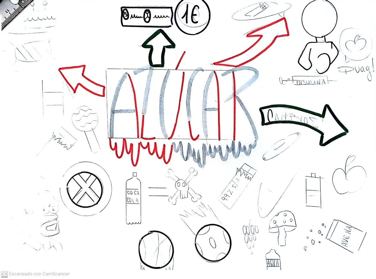 SofiaHonrubia's tweet photo. #VisualMooc del MOOC al Aula. Primeros bocetos de mi alumnado de 1ESO trabajando las adicciones por Visual Thinking creando mapas visuales. https://t.co/r2EyKIzOLh