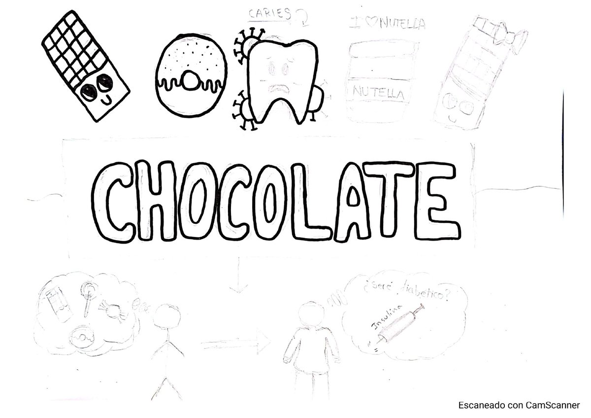 SofiaHonrubia's tweet photo. #VisualMooc del MOOC al Aula. Primeros bocetos de mi alumnado de 1ESO trabajando las adicciones por Visual Thinking creando mapas visuales. https://t.co/r2EyKIzOLh