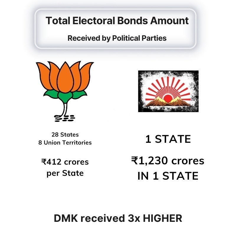 #Drugs_Mafia_DMK #DrugsFreeBharat
#ElectoralBondScam #ElectoralBonds