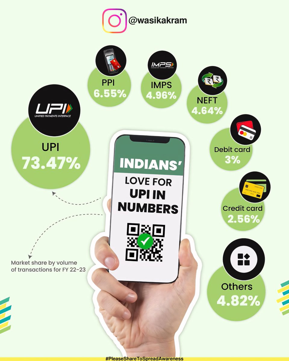 wasikakram's tweet photo. #upi #UnifiedPaymentInterface #IMPS #neft #PPI #debitcard #creditcard #infographic 
#PleaseShareToSpreadAwareness
 
Follow For More:
Insta: https://t.co/NOCYz2ikhZ
FB: https://t.co/GtAXI310UC
Snap: https://t.co/g3AfqOigW3 https://t.co/7DWYPmnOp5