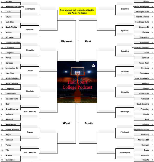 halfcourtcbb's tweet photo. 3/15 Bracketology

Last Four Byes: Mississippi St, TCU, St John's, Oklahoma
Last Four In: Seton Hall, Colorado, Virginia, Indiana State
First Four In: Texas A&amp;M, New Mexico, Providence, Pittsburgh
Next Four Out: Wake Forest, Villanova, Kansas State, Ohio State

Thoughts? https://t.co/zljzfylrnV