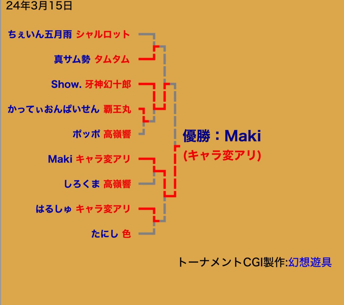 JulioMorales88's tweet photo. Thank you for the games Japan #SamSpi community.
Let’s keep getting stronger together https://t.co/ouECyR87gN