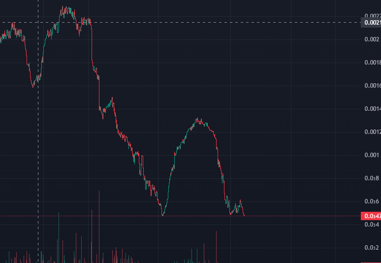 manohman100's tweet photo. @Vombatus_eth didnt u shill this the other day? https://t.co/cby7cpSB7d