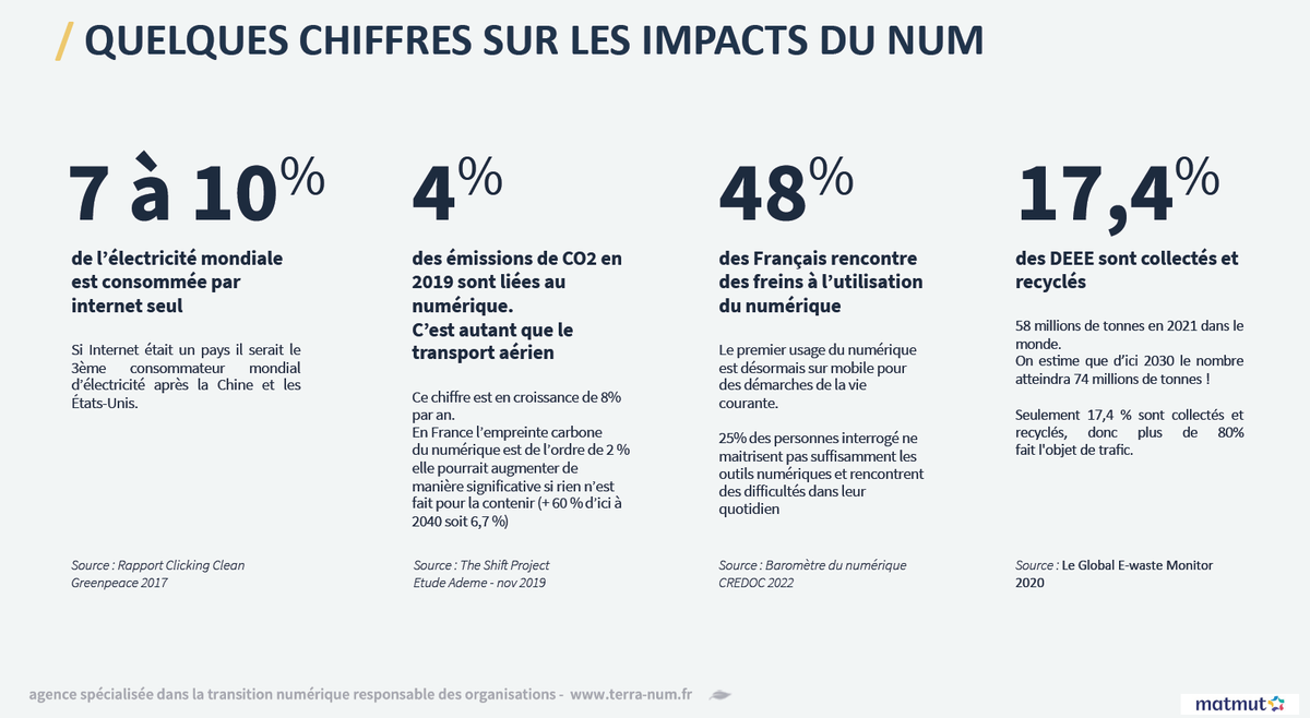 Matmut's tweet photo. Webinaire Numérique responsable organisé cette semaine dans le cadre de la #digitalcleanupweek à la Matmut 👍 
📩Au-delà des 675 000 mails internes déjà supprimés, aujourd'hui nous avons mieux compris l'impact environnemental du numérique, mais également social et sociétal
#RSE https://t.co/NJMVfPtVbv