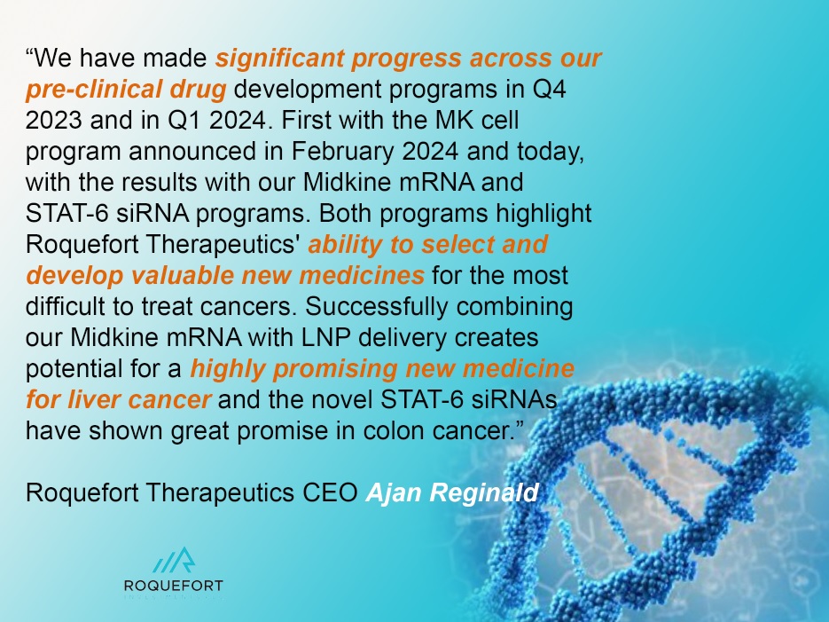 " Successfully combining our Midkine mRNA with LNP delivery creates potential for a highly promising new medicine for liver cancer and the novel STAT-6 siRNAs have shown great promise in colon cancer."

#ROQ #Cancer #mRNA