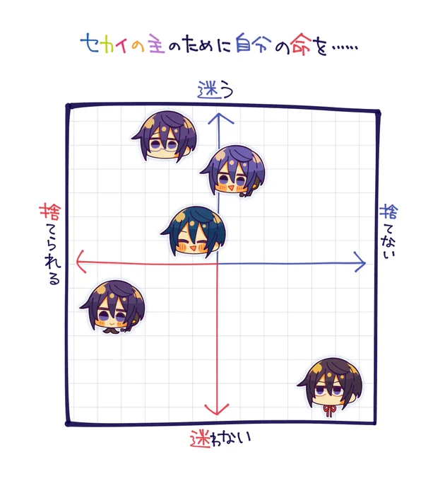 これはあまりにも自分の趣味100%のセカイの兄さんグラフ、異論は認める🍨 