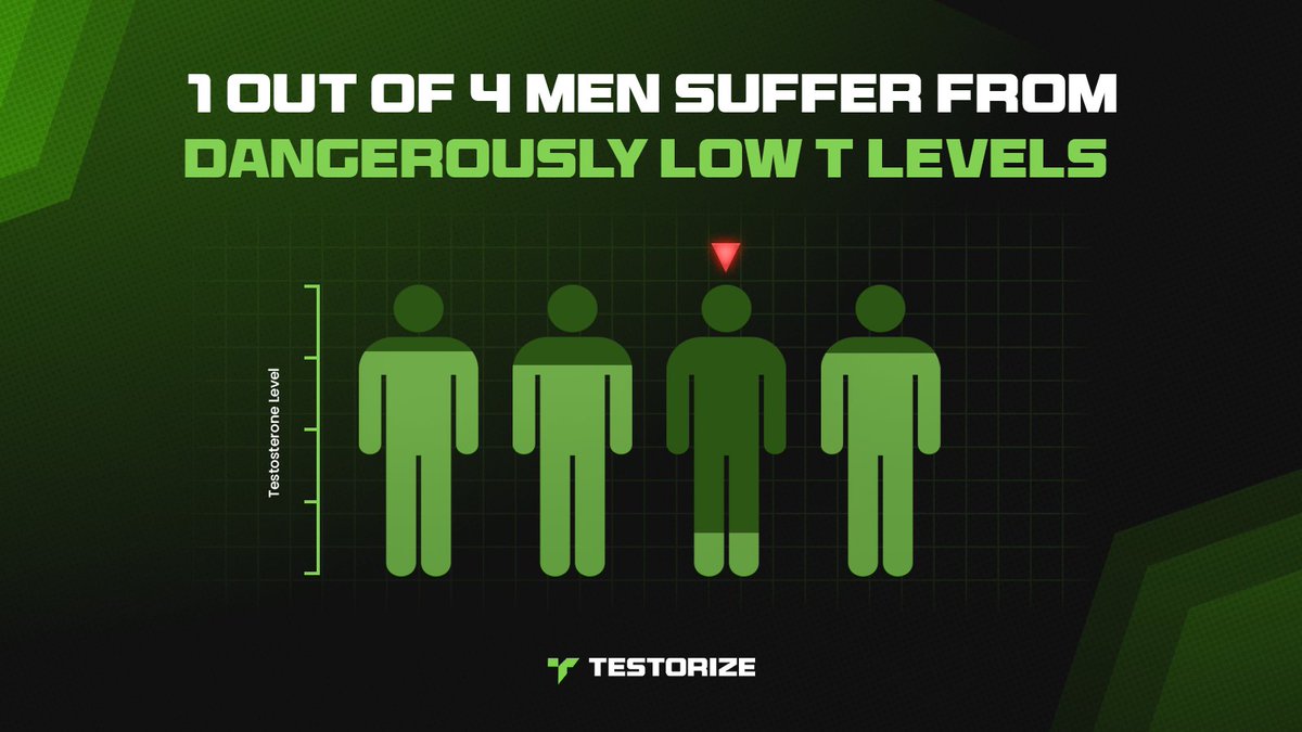 About 1 out of 4 men suffer from dangerously low testosterone levels. This leads to: Fatigue Obesity Hair loss Depression Low sex drive Low sperm count Increased body fat Erectile dysfunction Loss of muscle mass Decreased bone density Get your T levels up. Get