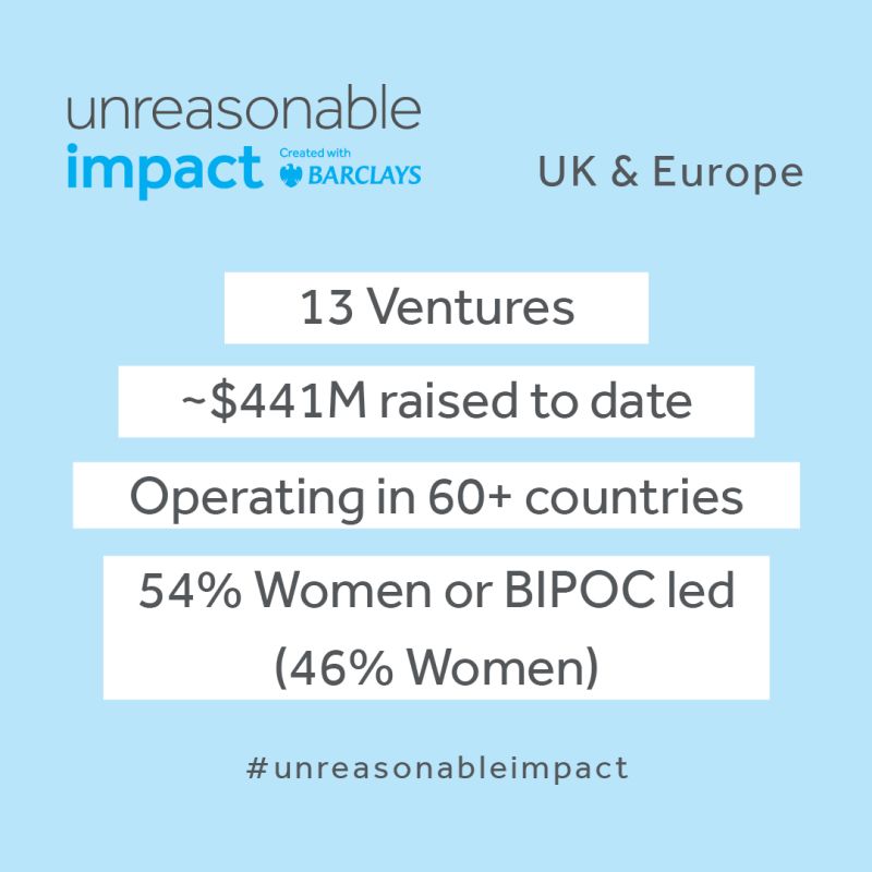 It’s an honour for @Vertical_Future to have been selected to be part of the @unreasonable Impact 2024 program alongside some other incredible high-growth disruptors 🎉🚀 @JamieRBurrows our Founder & CEO can't wait for the first full day that kicks off tomorrow!