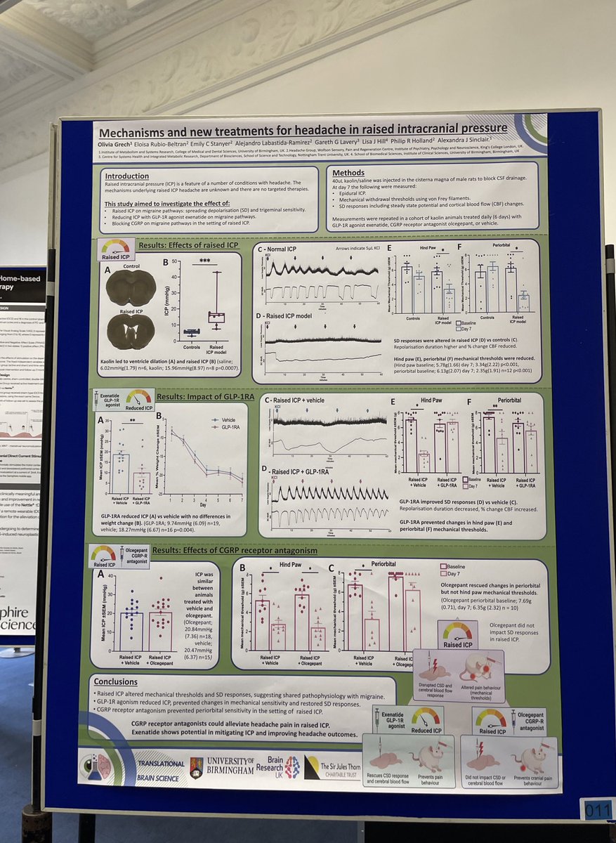 Excited to be presenting a poster at the @Brain1878 #BrainConference2024 on the mechanisms and new treatments for headache in raised intracranial pressure Poster number 011 @BrainLabBhamUk @IMSR_UoB @unibirm_MDS