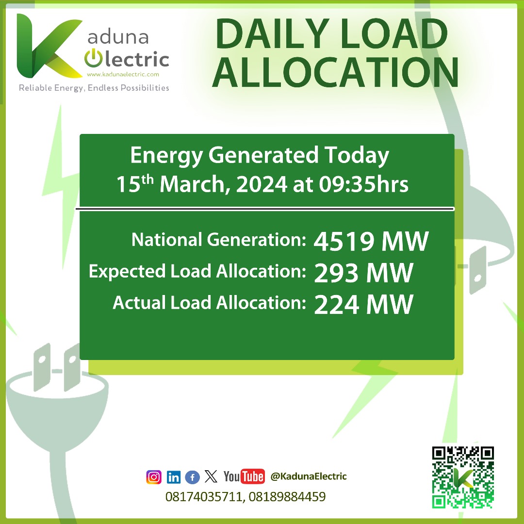 KadElectSupport's tweet photo. Today’s load allocation across our franchise states. https://t.co/szUkggCdsm