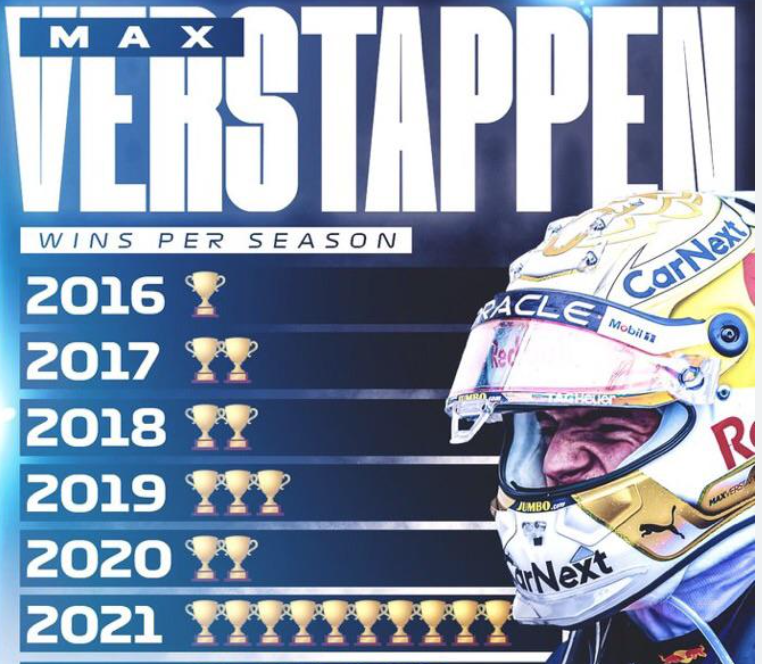 Is it possible for an F1 driver to win races in a sh*tbox car....with a sh*t engine?

Yes, Max Verstappen achieved that in one of the most dominant eras of another team ever. Even with the horrible Renault engine.

Max won a race on his debut for Red Bull in 2016 and has won at