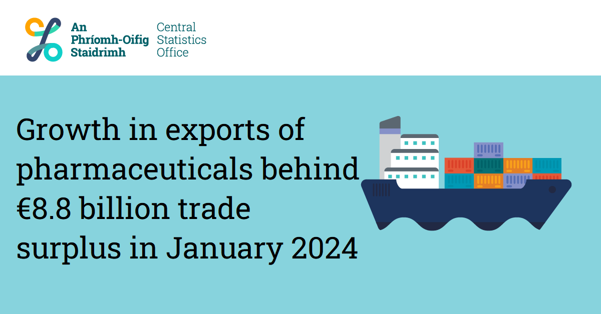CSOIreland's tweet photo. Growth in exports of pharmaceuticals behind €8.8 billion trade surplus in January 2024
https://t.co/lY460OZTCS

#CSOIreland #Ireland #Trade #IrishTrade #Exports #Imports #Businessstatistics #IrishBusiness #BusinessNews #Brexit https://t.co/Gt9Fls2cHu