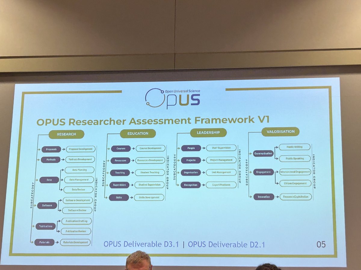 Key initiatives to Reform Research Assessment <a href="/gtoneill/">Gareth O'Neill</a> shares the current landscape with the <a href="/OpusEu/">OPUS.eu - Open and Universal Science Project</a> Principles and Framework <a href="/b_p_cahill/">Brian Cahill</a> <a href="/Mariecurie_alum/">Marie Curie Alumni Association (MCAA)</a> <a href="/Vitae_news/">Vitae</a> #MCAAConf2024 <a href="/YERUN_EU/">YERUN</a> <a href="/emmaforlettaday/">Emma Forletta Day</a> <a href="/R_Vega_Rubio/">Raquel Vega Rubio</a>