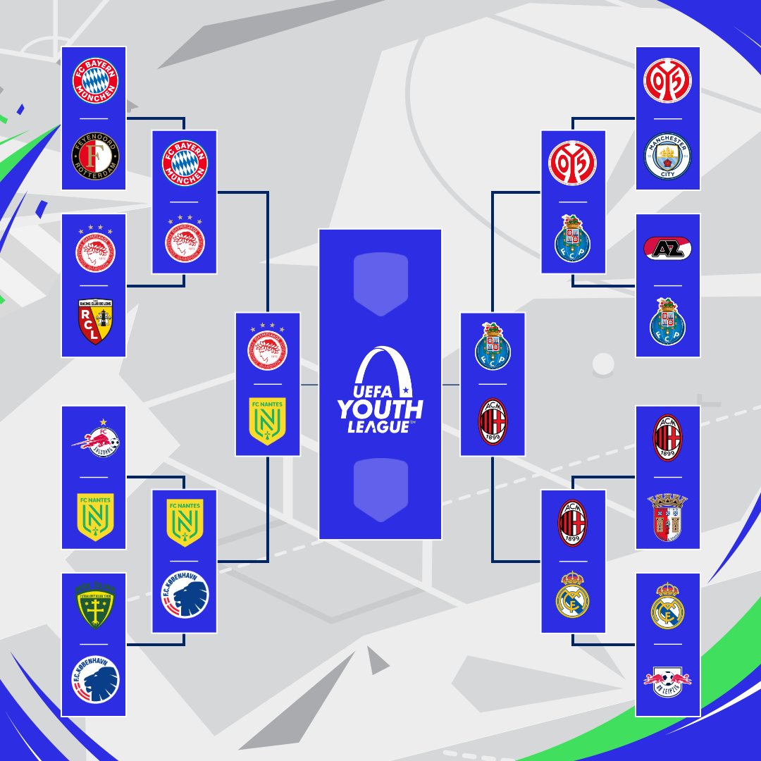 Mornin' 🤩 Your #UYL road to Nyon! Who's going all the way 🤔?