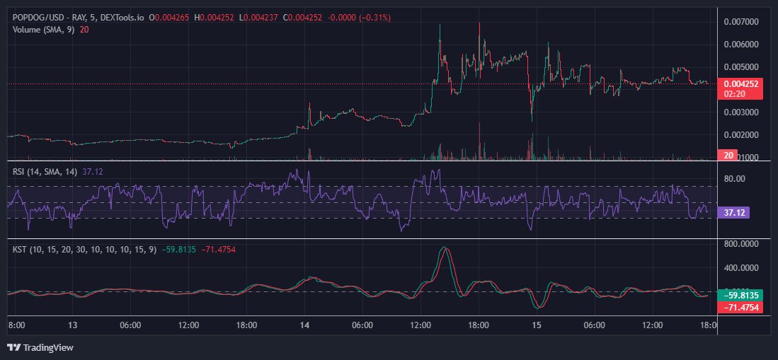 Cryptoiz Research 🇮🇩🇮🇩 tweet media