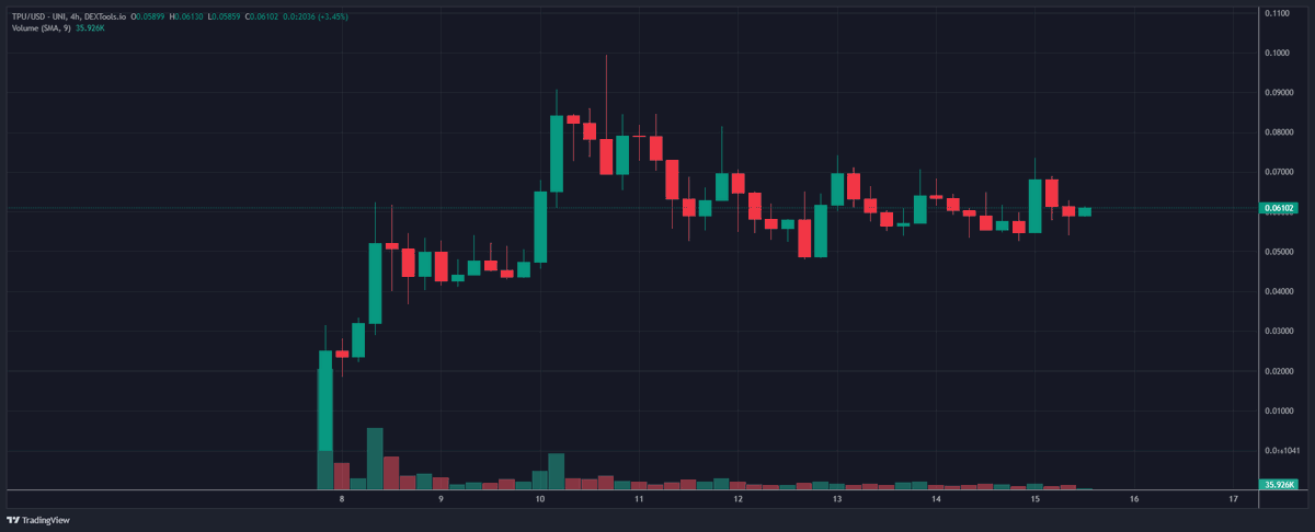 TheDeFiRonin's tweet image. #TensorSpace continues to tease bullish updates, can't wait to get my hands on their AI Foundry.

$TPU is chilling at 60m for the past few days, solid volume and the chart really wants to break out.

#DePIN $OPSEC $GPU 

dextools.io/app/en/ether/p…