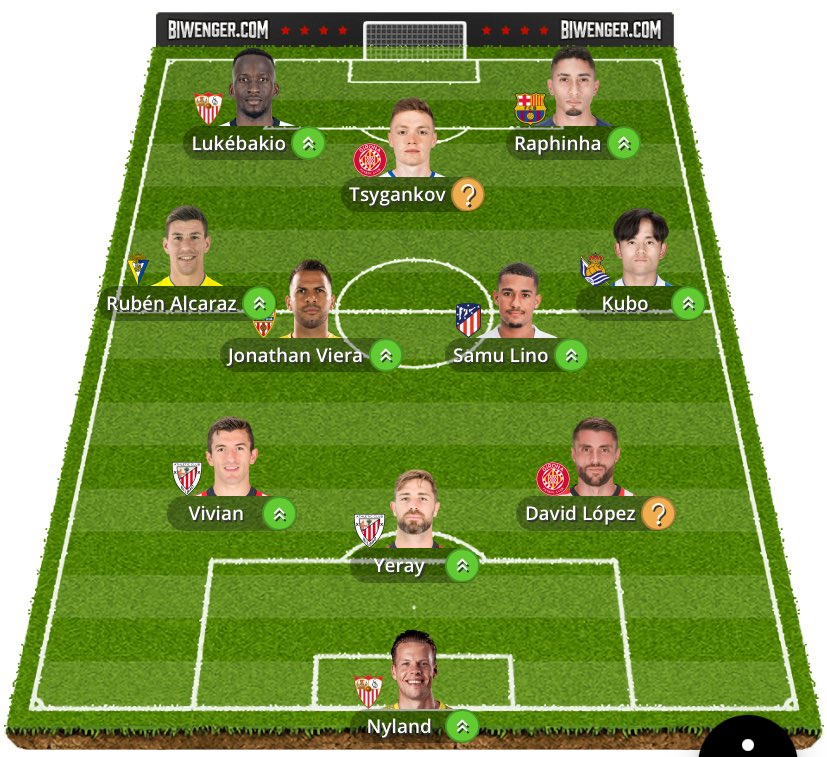 28Guillem's tweet photo. @FantasysmoBIW Sofascore, banquillo:
Mc: Antonio Sanchez, Robert Navarro
Dv: Ayoze
Algun cambio?? https://t.co/H0hMUWDckU
