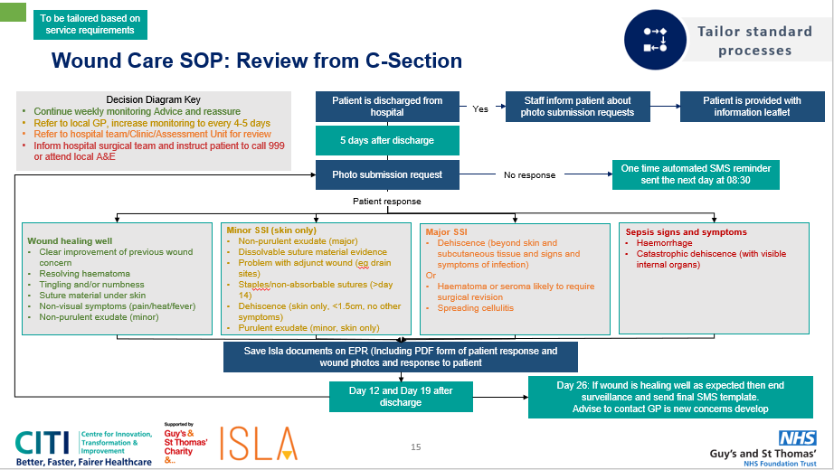 Melissa Rochon (@melissa_rochon) on Twitter photo >4,500 patients! @GSTT_nhs C-section follow-up with digital remote wound monitoring. Our secret? <a href="/Isla_health/">Isla</a> >85% response, phenomenal pt feedback + tangible impact. Leveraging #PIFU #AI #Hub workforce solution @GSTT_charity <a href="/IntegratedNHS/">NHS Integrated Care</a>
<a href="/SELondonICS/">South East London ICS</a> <a href="/MidwivesRCM/">Royal College of Midwives 💙</a> <a href="/RCObsGyn/">RoyalCollegeObsGyn</a> >4,500 patients! @GSTT_nhs C-section follow-up with digital remote wound monitoring. Our secret? <a href="/Isla_health/">Isla</a> >85% response, phenomenal pt feedback + tangible impact. Leveraging #PIFU #AI #Hub workforce solution @GSTT_charity <a href="/IntegratedNHS/">NHS Integrated Care</a>
<a href="/SELondonICS/">South East London ICS</a> <a href="/MidwivesRCM/">Royal College of Midwives 💙</a> <a href="/RCObsGyn/">RoyalCollegeObsGyn</a>