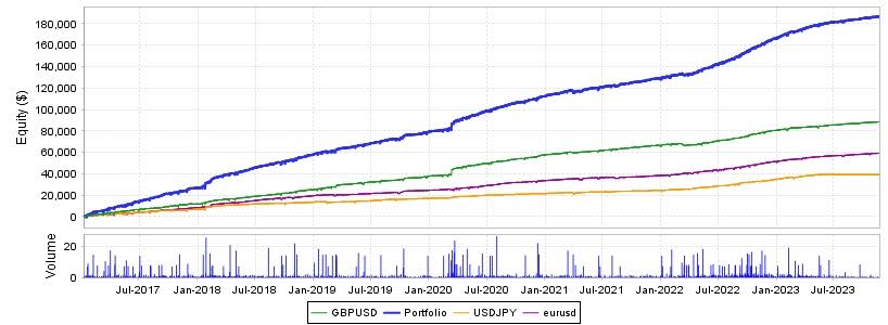 【利益3000%越えのEAを縛りなし完全フリーライセンスでプレゼントします!!】

2年強のリアルフォワードで
＋3000%超えのEAを
口座縛りなし完全フリー版で
抽選”3名限定”で無料プレゼントします！

《参加方法》

✅このポストを
イイネRT＆<a href="/taicho_fx_/">隊長🌒海外EAトレーダー</a> をフォロー

3/17 〆
当選者には〆後DMします！