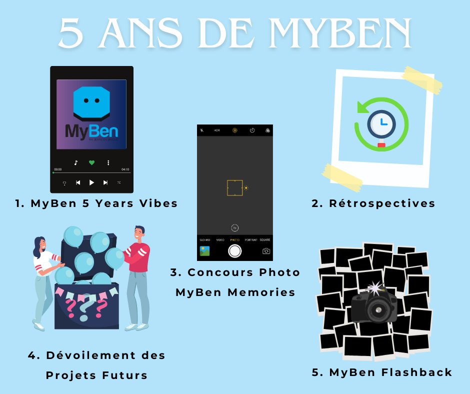 Célébrons 5 ans d'activité, d'innovation, de succès et d'aventures avec MyBen ! Pour marquer cette incroyable étape, nous vous invitons à un voyage exclusif au cœur de notre histoire. Chaque semaine, découvrez un aspect unique de MyBen dans nos 5 posts spéciaux. #MyBen5Ans