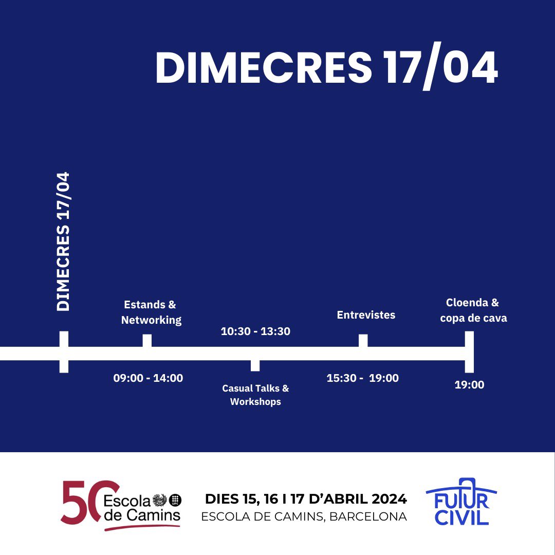 🔵 Amb l'objectiu de proporcionar-vos una guia clara sobre com funcionaran i l'ordre d'aquestes activitats, us presentem una línia de temps per als tres dies del Fòrum: 15, 16 i 17 d'abril.