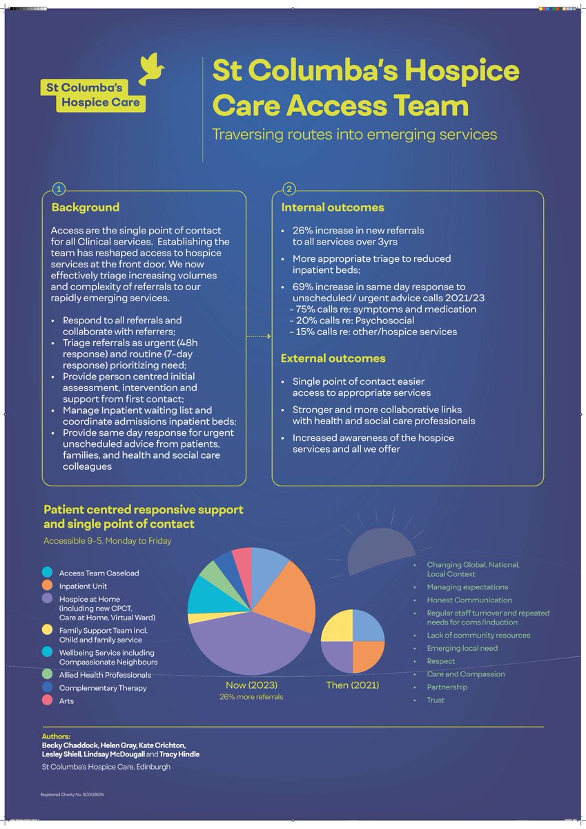 Poster 54 #SPPCParade24 St Columba’s Hospice Access Team: traversing routes into evolving hospice care services @StColumbas @jackies16631342 @Existential_Doc