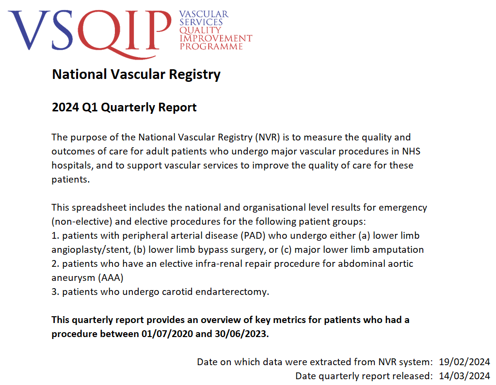 📢The NVR 1st quarterly report is out! It provides quarterly breakdown of key metrics for vascular procedures between 01/07/2020 and 30/06/2023 by NHS Trust and can be downloaded here: vsqip.org.uk/reports/nvr-1s… @VSGBI @BSIR_News @vasgbi @vascularnurses @adpherwani @GarnhamAndy