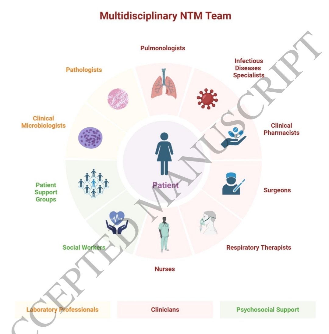 Antibiotic Steward Bassam Ghanem 🅱️C🆔🅿️🌟 (@absteward) on Twitter photo 🆕️🔥 Review <a href="/OFIDJournal/">Open Forum Infectious Diseases</a>
<a href="/SIDPharm/">SIDP</a> 🌟s Dr.Christo Cimino <a href="/mmPharmD/">Monica Mahoney</a> <a href="/jeffpears0n/">Jeff Pearson</a>
Pharmacotherapeutic considerations in the treatment of nontuberculous mycobacterial infections: A primer for clinicians #NTM #IDXposts #OPAT
Excellent tables✨️
academic.oup.com/ofid/article/d… 🆕️🔥 Review <a href="/OFIDJournal/">Open Forum Infectious Diseases</a>
<a href="/SIDPharm/">SIDP</a> 🌟s Dr.Christo Cimino <a href="/mmPharmD/">Monica Mahoney</a> <a href="/jeffpears0n/">Jeff Pearson</a>
Pharmacotherapeutic considerations in the treatment of nontuberculous mycobacterial infections: A primer for clinicians #NTM #IDXposts #OPAT
Excellent tables✨️
academic.oup.com/ofid/article/d…