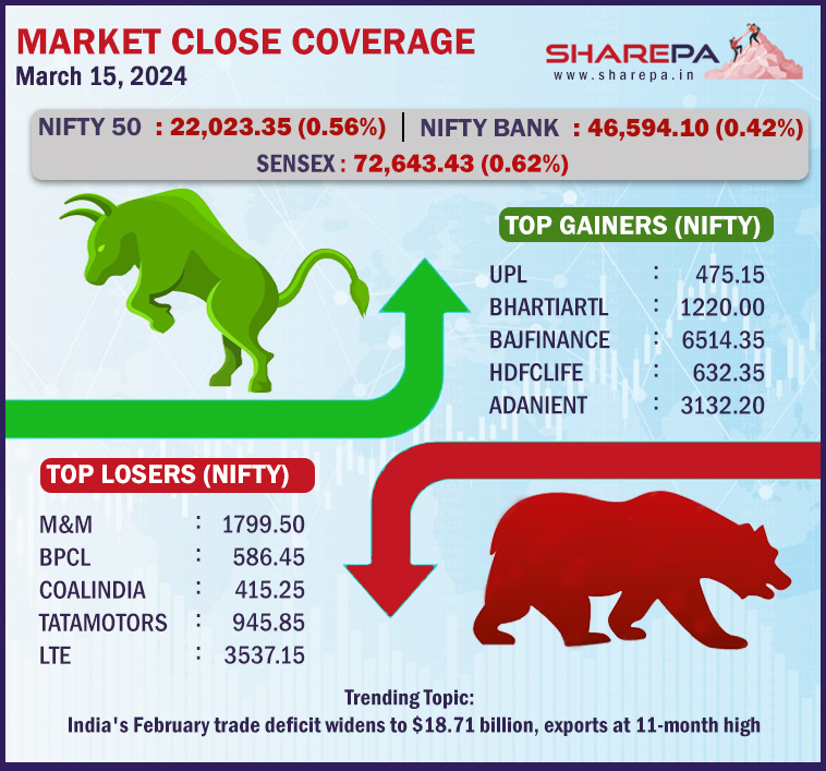 SHAREPA12's tweet photo. Market Coverage at Close #SHAREPA #StockMarket #stockmarketupdates #bullmarket #bearmarket #investing #wealthmanagement https://t.co/iTo50IU1ct