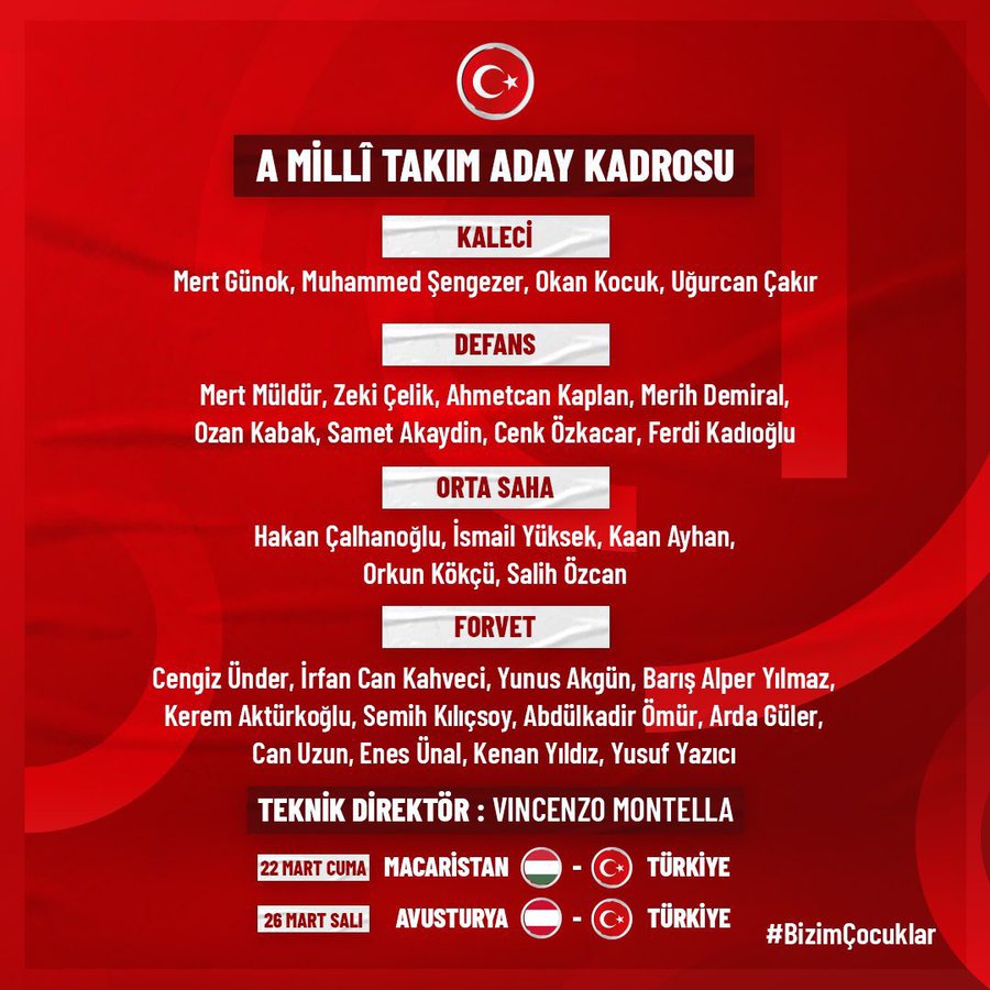 A Milli Takım'ın aday kadrosu açıklandı