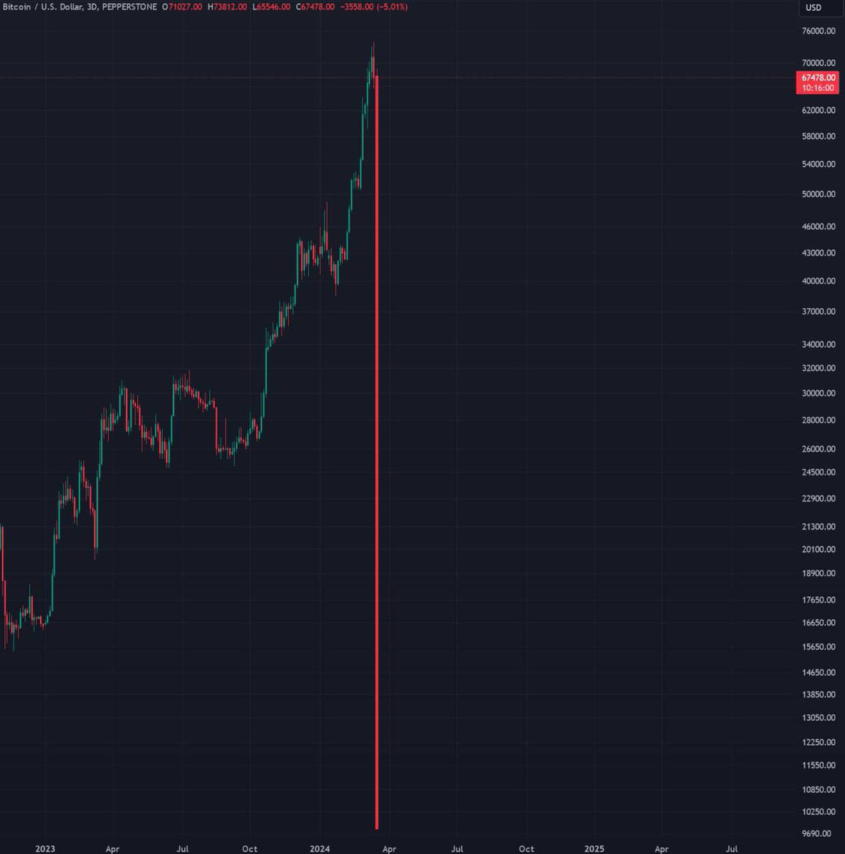 Ash Crypto tweet media