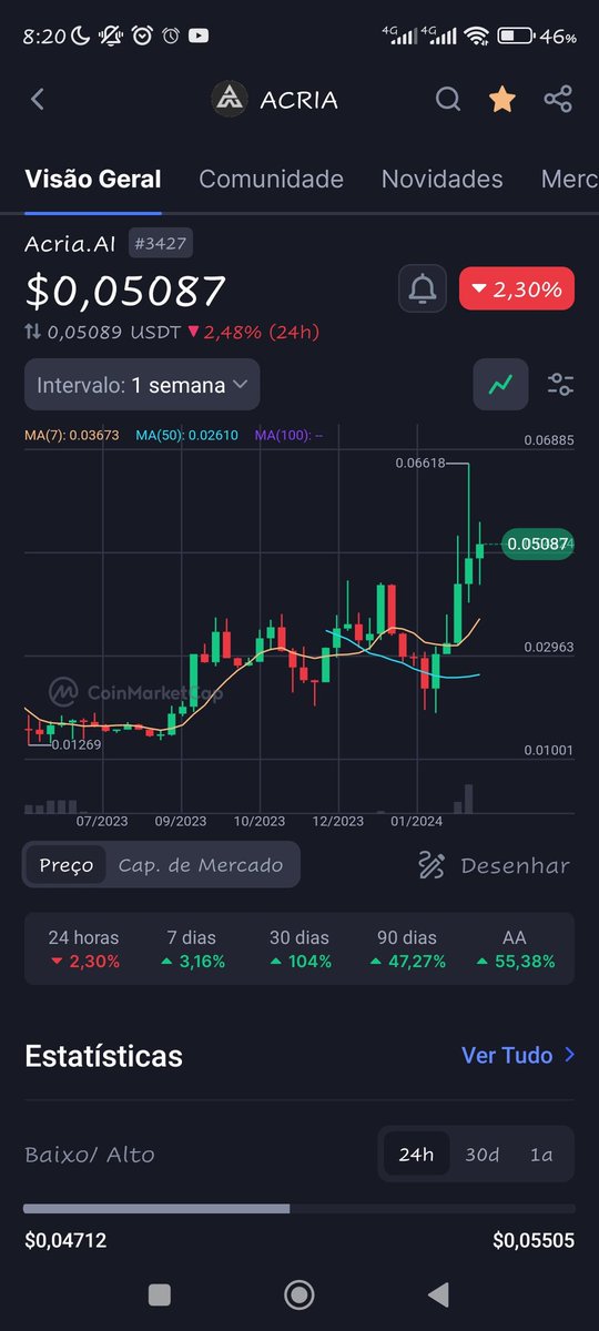 lopez_marinho's tweet photo. @cryptogems555 @Portalcoin @GaiminIo @GetBlockGames @QORPOworld @ParamLaboratory @goodgamesguild @artyfact_game #acria we are alive
On #mexc #poloniex https://t.co/bQt0JWBSU0