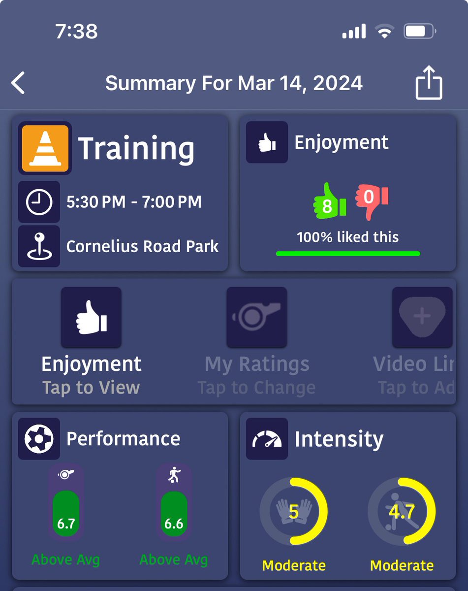 Ran a session last night - didn’t think it was my best honestly. Got the @SoccerPulseApp feedback and the players loved it. Funny how coaches and players can have completely different perspectives