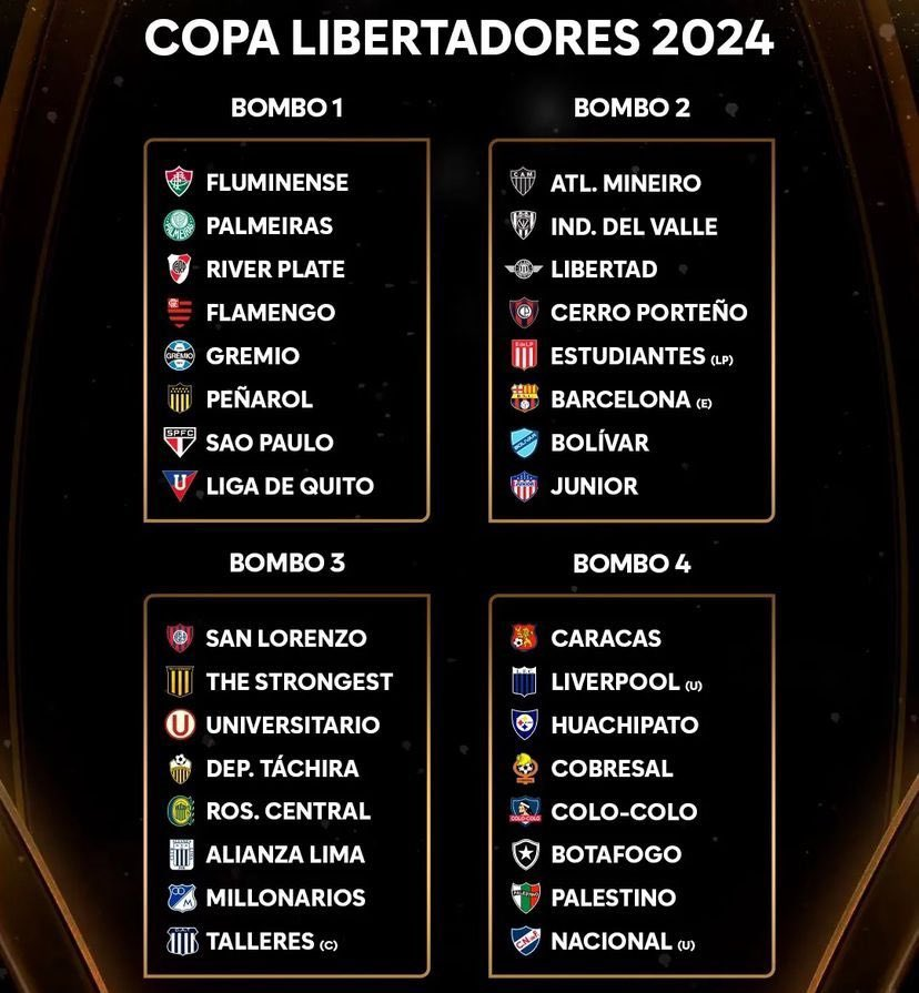 ⚽️🔜 SE ACERCA: ya están los 32 clasificados a la fase de grupos de la Copa Libertadores. El sorteo se realizará este lunes y la competencia arranca la semana del 3 de abril.