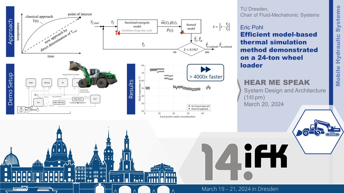 Join us at #IFK2024 for a presentation on an innovative approach to simulating thermal behavior in hydraulic drive systems, reducing simulation times by over 4000x! With the conference just days away, register now at ➡conftool.pro/ifk2024. See you in #Dresden!