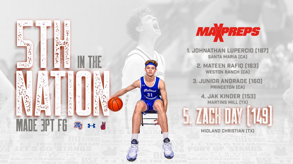 📈 Top 5️⃣ in…. America <a href="/ZDay2024/">Zach Day2024</a> 

💻 t.maxpreps.com/3v2VDNr

🔵#PonyUp #Relentless🔴
