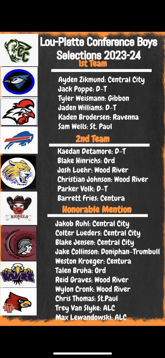 DT Boys Basketball (@dtboysbball) on Twitter photo Congratulations to our all conference players! <a href="/jadenwilliams0/">jaden</a> <a href="/jackpoppe1/">Jack Poppe</a> <a href="/KDetamore_02/">Kaedan Detamore</a> <a href="/VolkParker57845/">Parker Volk</a> <a href="/Jake02374552/">Jake</a> <a href="/DTCardinals/">Doniphan-Trumbull Public Schools</a> #thecardinalway #gocards Congratulations to our all conference players! <a href="/jadenwilliams0/">jaden</a> <a href="/jackpoppe1/">Jack Poppe</a> <a href="/KDetamore_02/">Kaedan Detamore</a> <a href="/VolkParker57845/">Parker Volk</a> <a href="/Jake02374552/">Jake</a> <a href="/DTCardinals/">Doniphan-Trumbull Public Schools</a> #thecardinalway #gocards